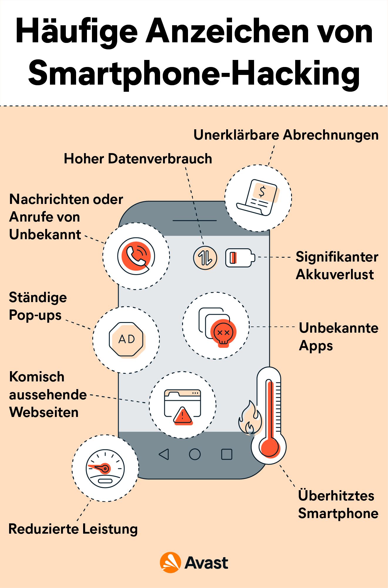 Woran erkenne ich, ob mein Smartphone gehackt wurde? Avast