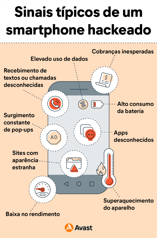 Celular: como saber se seu telefone foi hackeado e o que fazer para se  proteger, Tecnologia