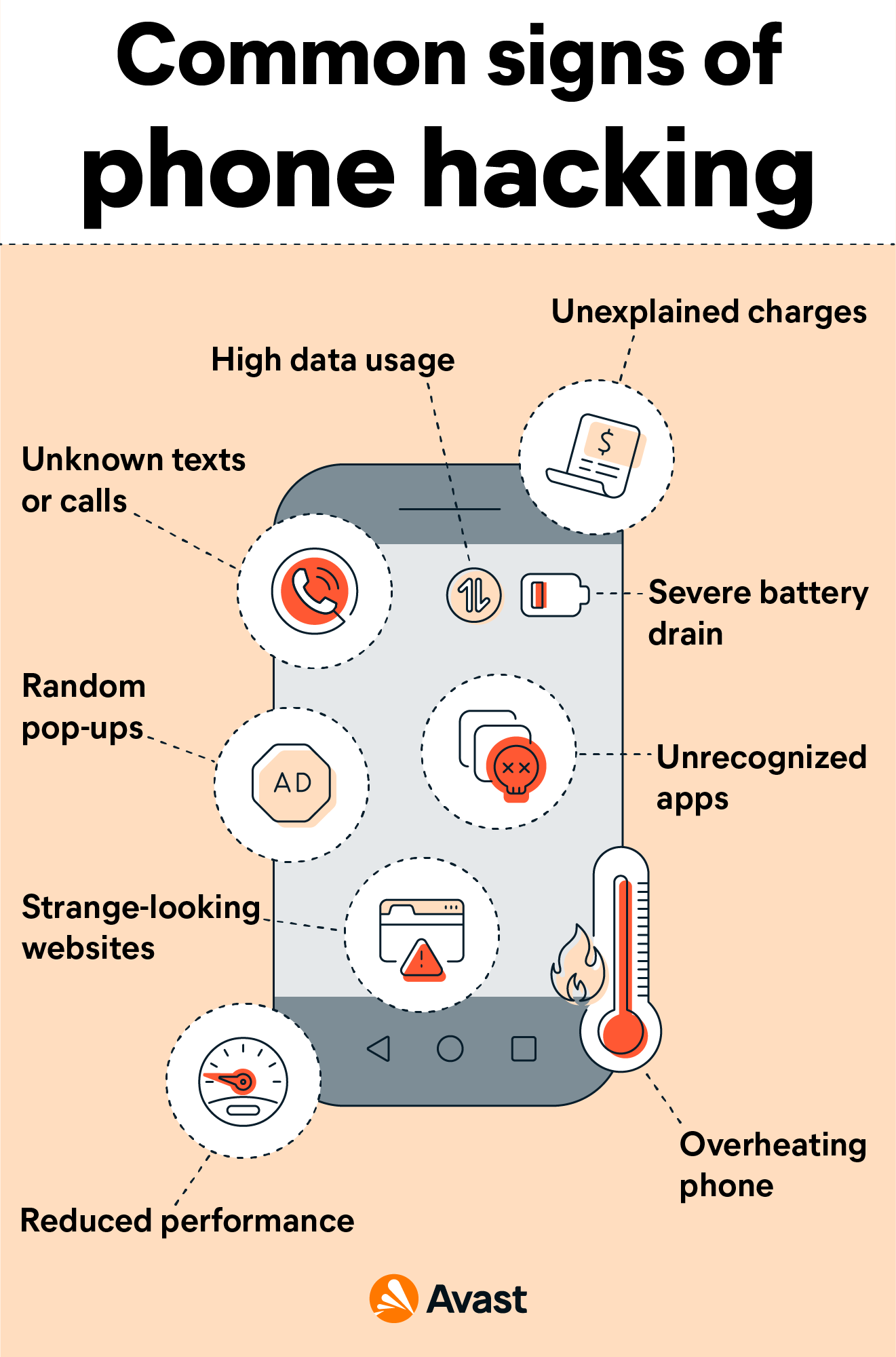 10 Signs That Your Phone Has Been Hacked