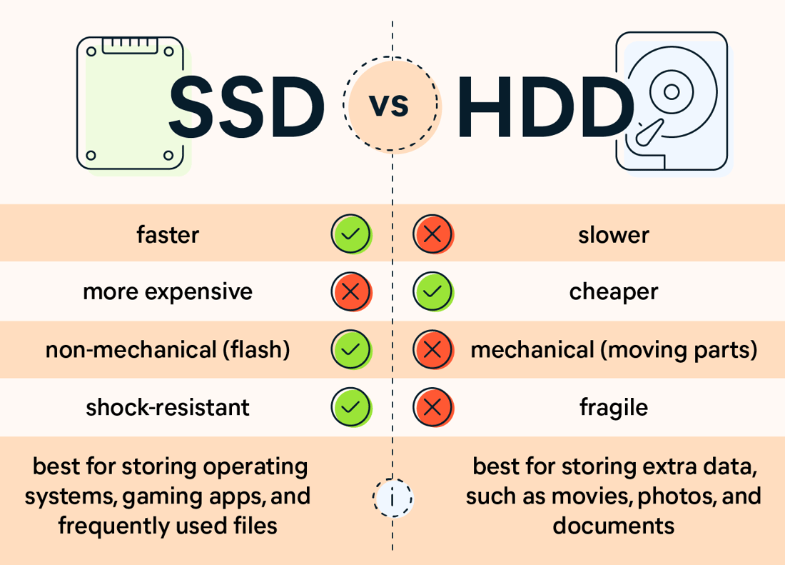 Ssd Vs Hdd Whats The Difference And Which Is Best Avast 2749
