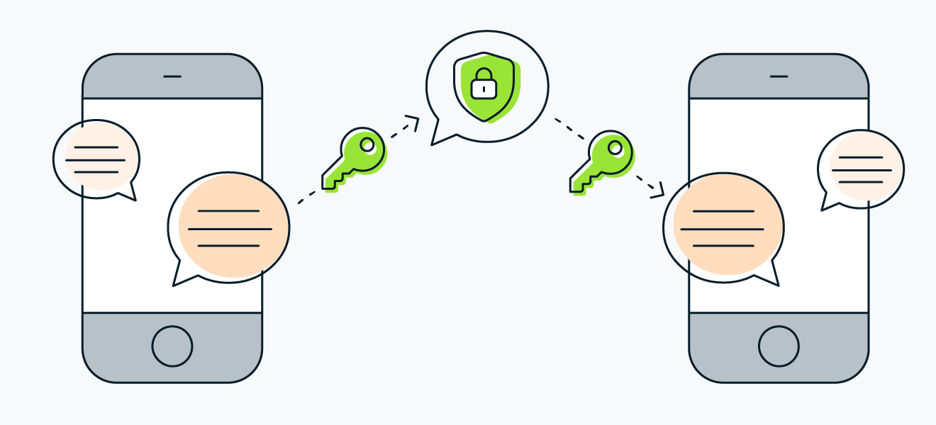 Les meilleures applications de messagerie sécurisée font appel au chiffrement pour veiller à la confidentialité des communications.