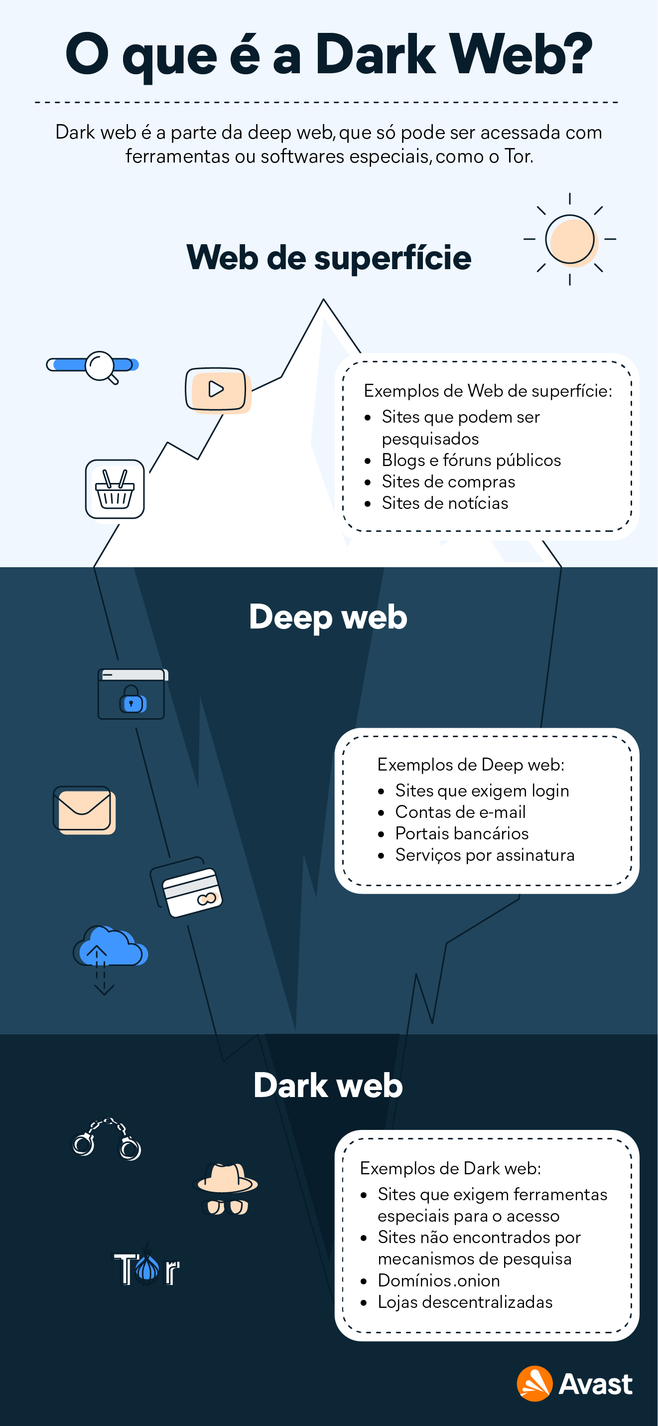 O que é a dark web e como acessá-la?