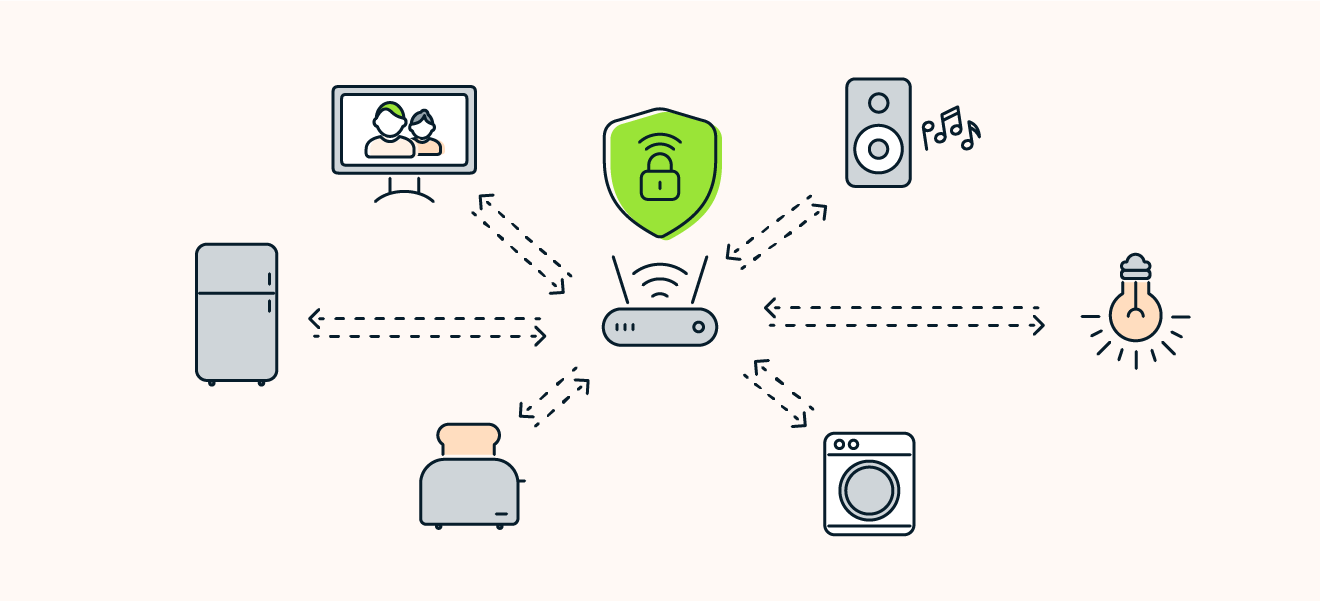 Connect a VPN to your Wi-Fi router to add a layer of security to your smart home devices.