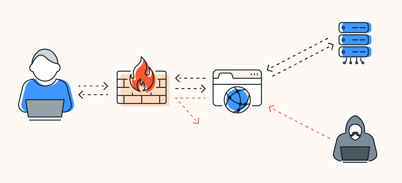 Firewalls filter incoming traffic to block threats before they access your computer or network.