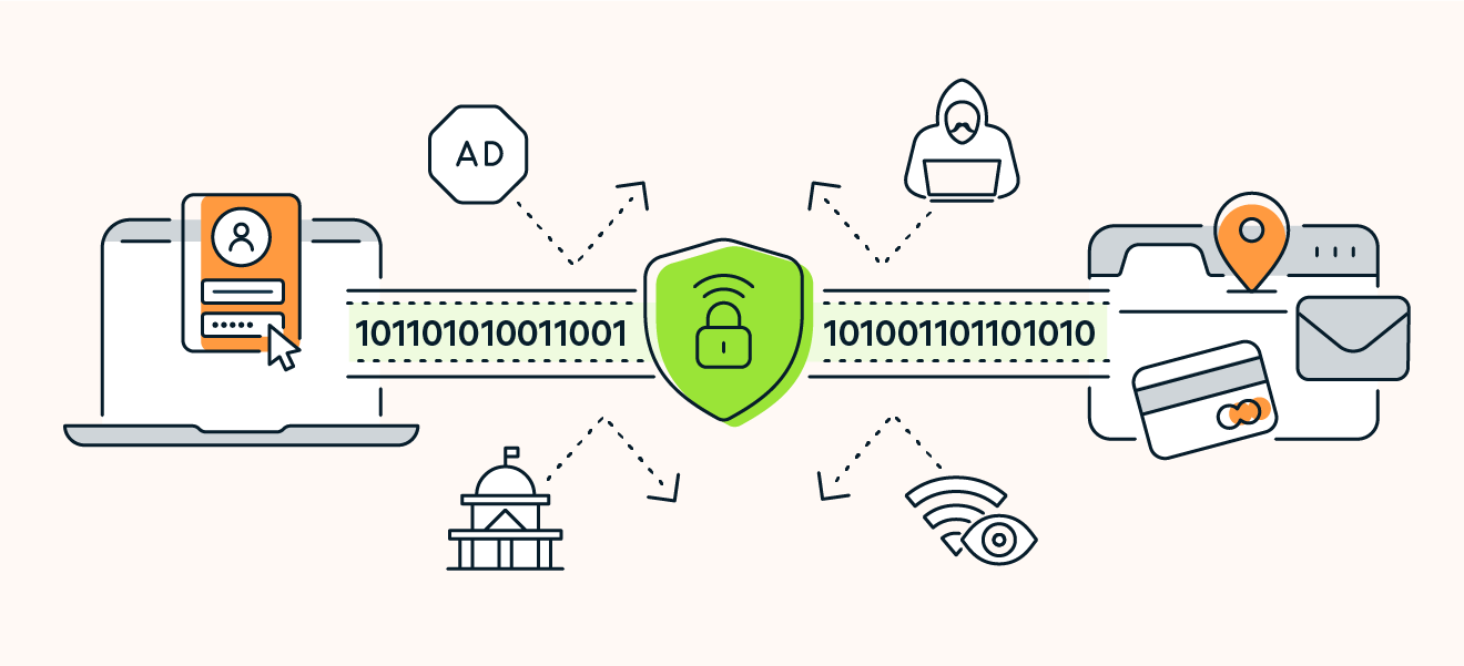 Las VPN optimizadas para P2P cifran su tráfico de todas las fuentes y ocultan su actividad de los ISP, los gobiernos y los hackers.