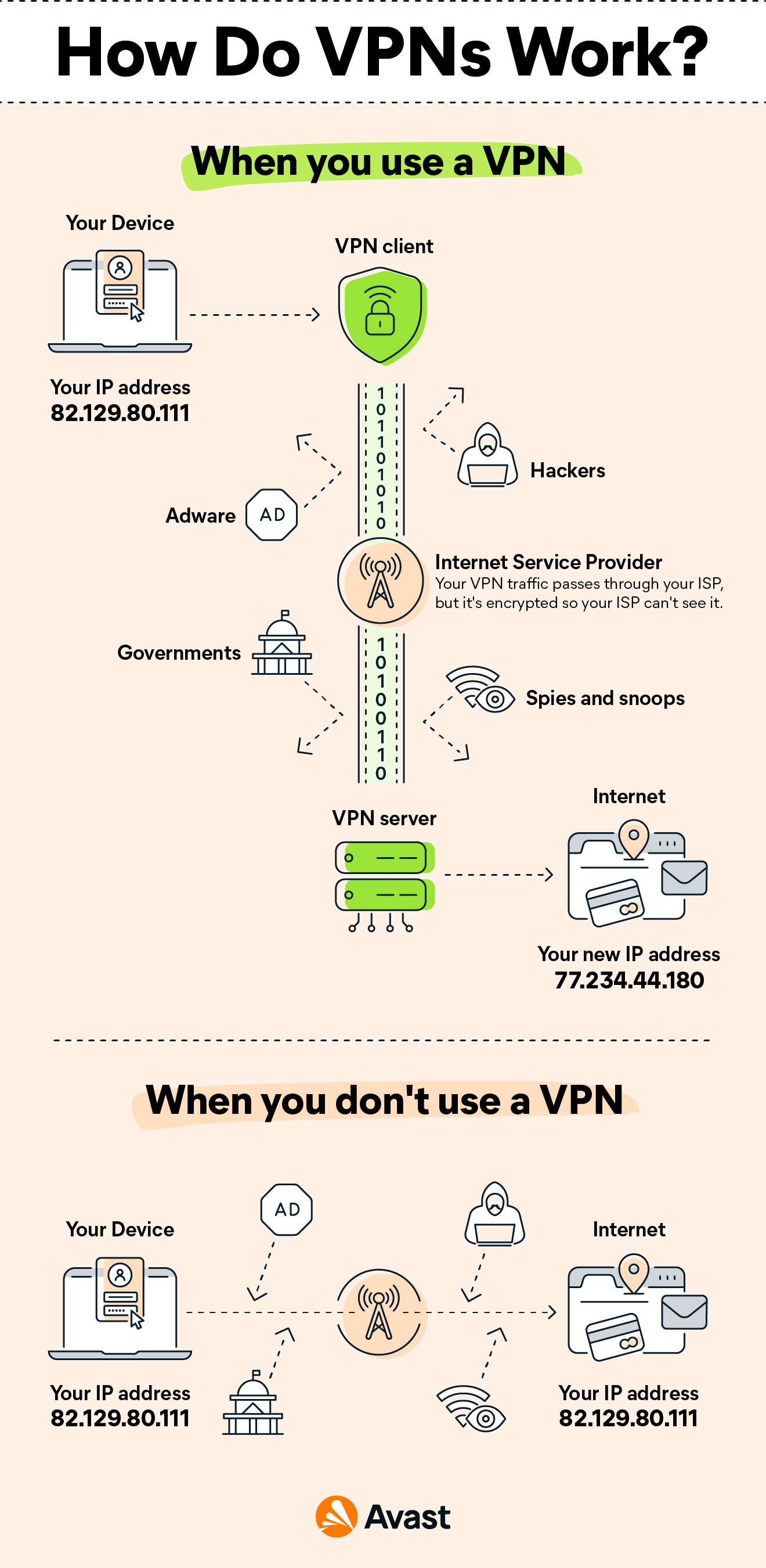 VPN Meaning What Is a VPN & What Does It Do? Avast