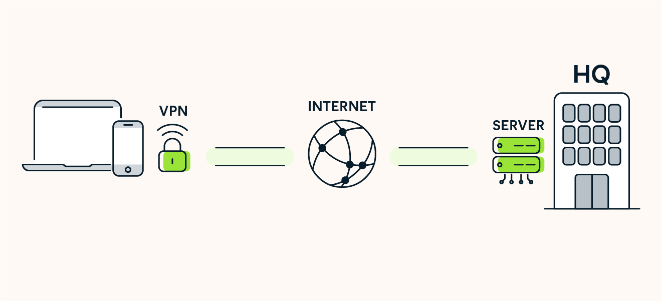 VPN Meaning What Is a VPN & What Does It Do? Avast