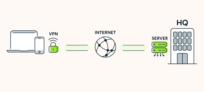 Una VPN de acceso remoto le permite conectarse a una empresa