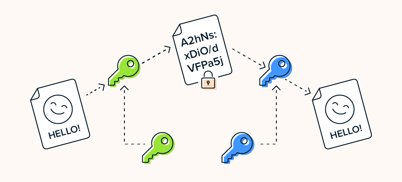 What Is Cryptography? Cryptography Definition