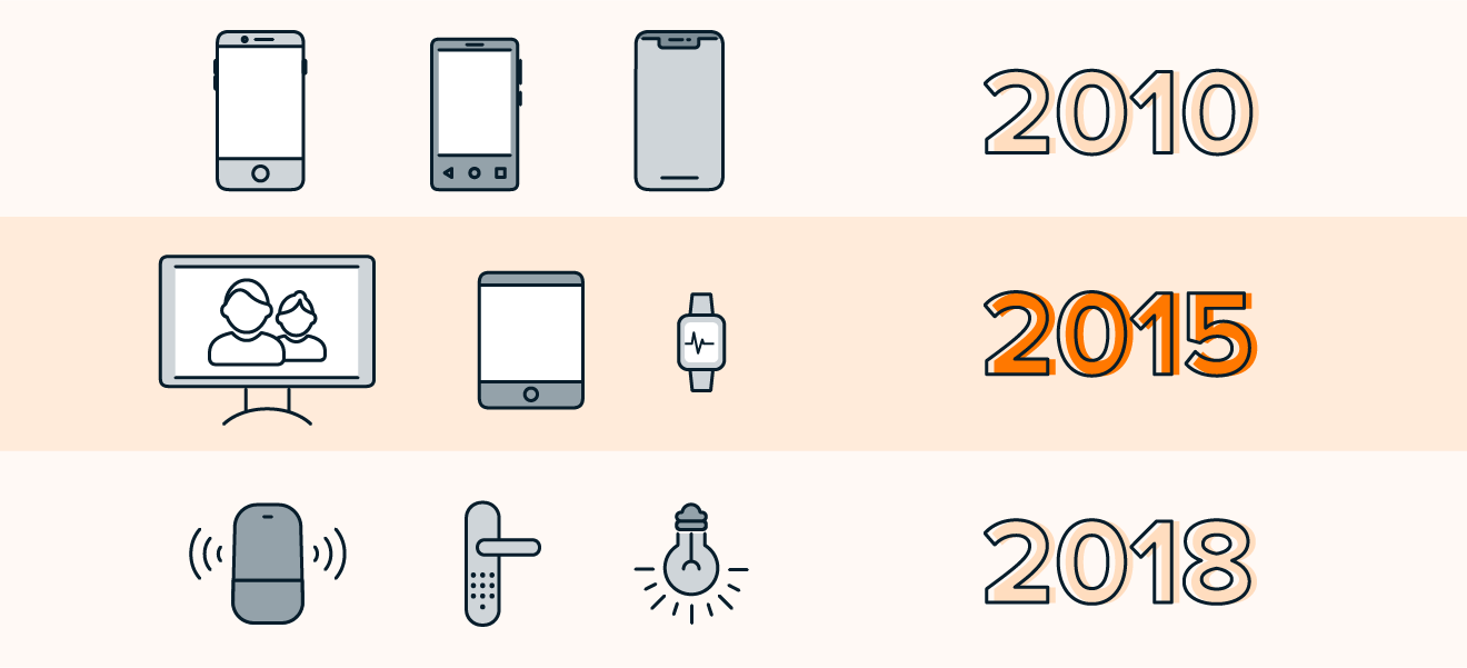  In den USA ist es legal, bei Smartphones und vielen IoT-Geräten Jailbreaking oder Rooting durchzuführen.