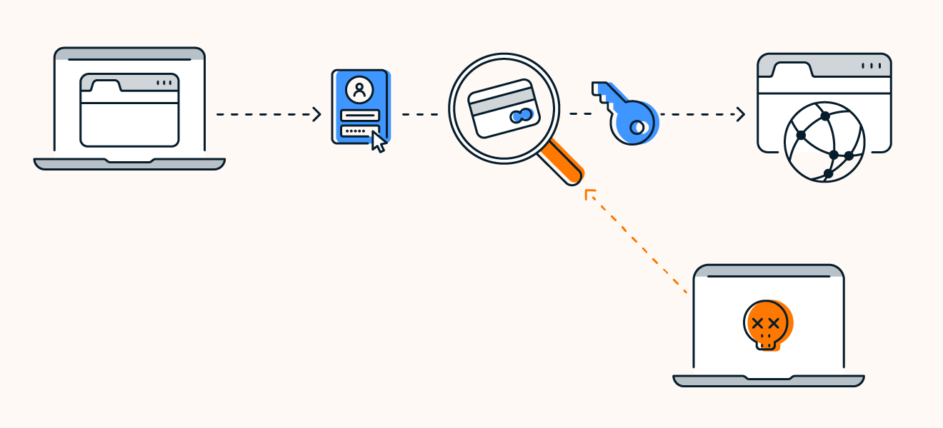 Ilustração mostra como os analisadores de pacotes podem roubar dados de uma rede.