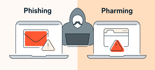 Os ataques de phishing geralmente acontecem por e-mail, enquanto o pharming acontece em sites.