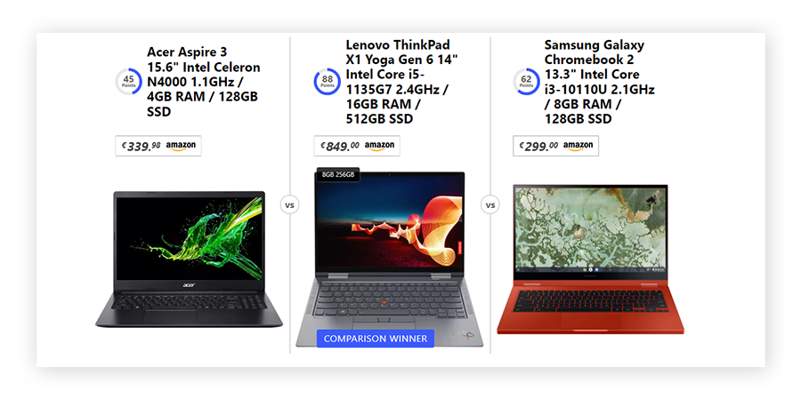 Comparação de laptops com diferentes capacidades de RAM e diferentes preços.
