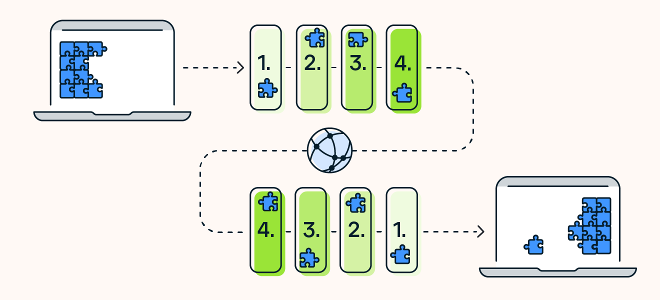 Un diagrama del modelo TCP/IP que divide los datos en paquetes y los entrega a través de cuatro capas diferentes.