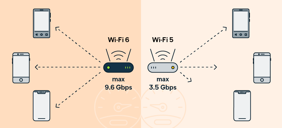 does iphone 6 support 5g wifi