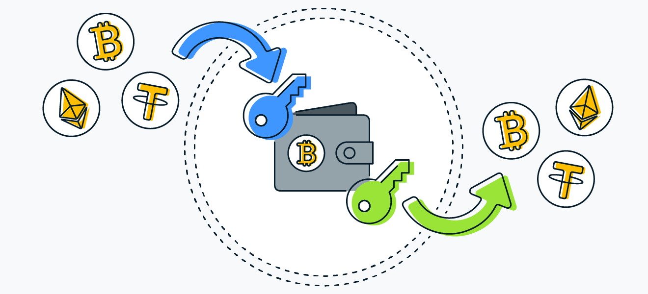 Cada comerciante de criptomoedas possui uma carteira com uma chave pública e uma chave privada.