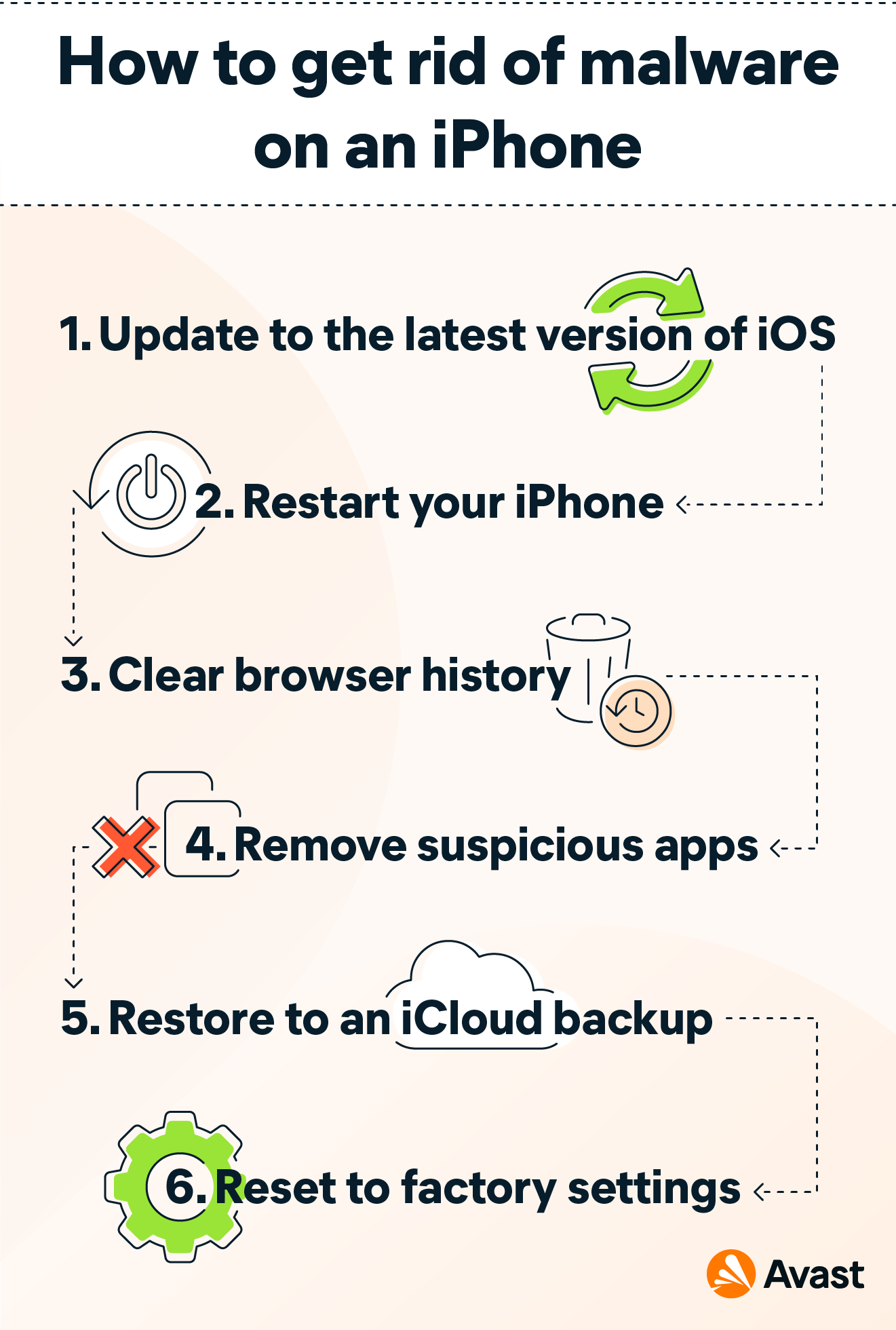  How to remove malware from iPhone.